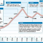 Merkez’in hamleleri düşüşe yeterli değil-1