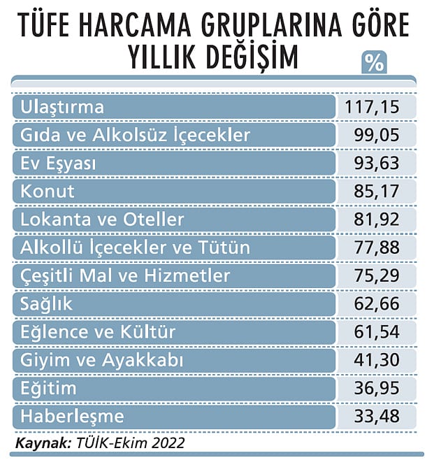 Enflasyonda yükseliş durmuyor-1