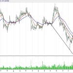 BİST 100 hisselerinin teknik analizi (17.12.2017)-7