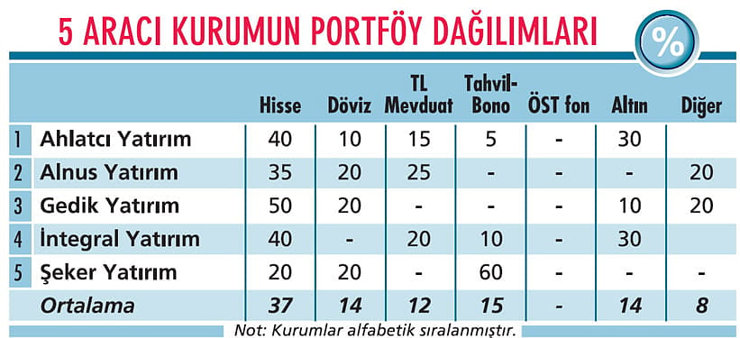 Harekât piyasaların yönünü nasıl etkiler?-0