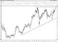 BIST 100 hisselerinin teknik analizi (27.12.2020)-15