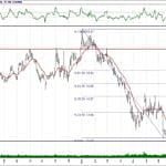 BİST 100 hisselerinin teknik analizi (30.9.2018)-7