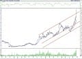 BIST 100 hisselerinin teknik analizi (27.8.2022)-17