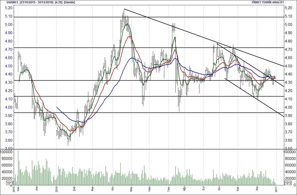 BİST 100 hisselerinin teknik analizi-17