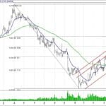 BIST 100 hisselerinin teknik analizi (30.12.2018)-5