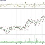 BIST 100 hisselerinin teknik analizi (20.8.2017)-7