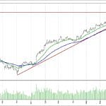 BIST 100 hisselerinin teknik analizi (17.9.2017)-0