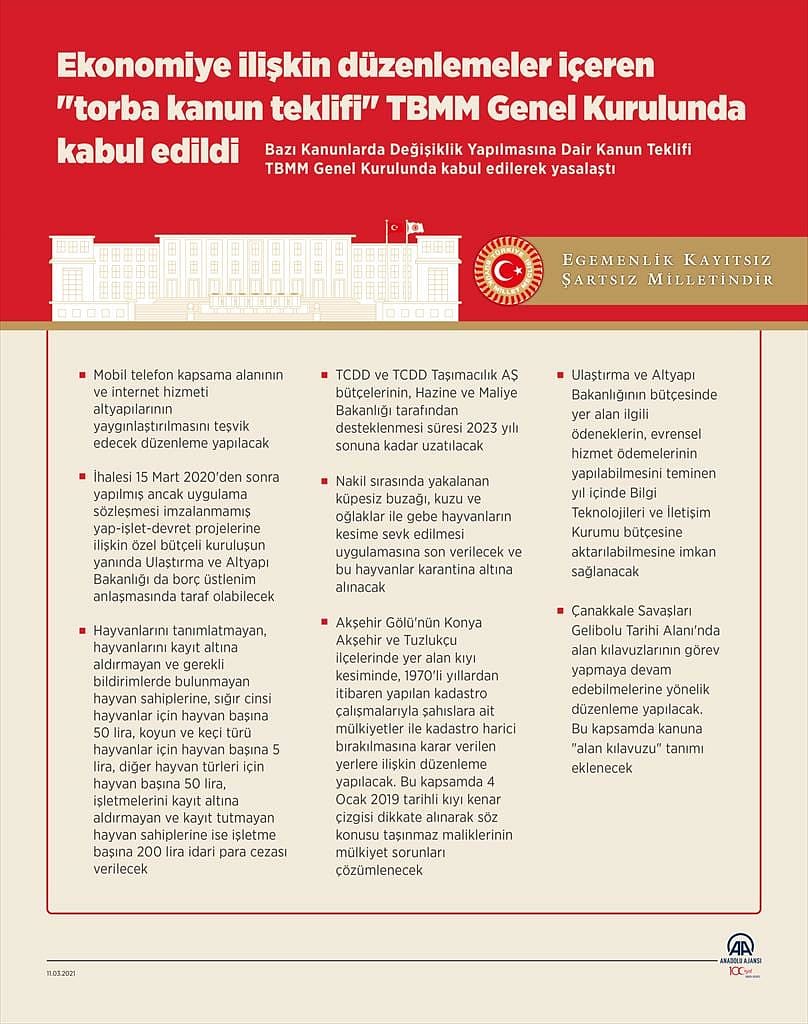 Ekonomiye ilişkin 'torba kanun' Meclis'ten geçti-0