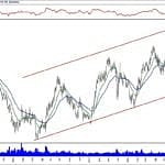 BIST 100 hisselerinin teknik analizi (22.12.2019)-7