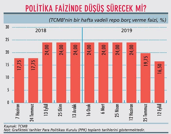 Piyasalarda yeni hesaplar-6