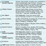 12 aracı kurum 52 hisse öneriyor-0