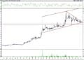 BIST 100 hisselerinin teknik analizi (10.7.2021)-1