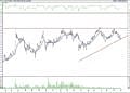 BIST 100 hisselerinin teknik analizi (2.10.2021)-14