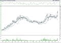 BIST 100 hisselerinin teknik analizi (26.3.2022)-16