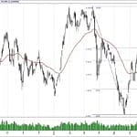 BIST 100 hisselerinin teknik analizi (30.6.2019)-0