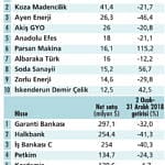 Yabancılar 2019’da alıma geçer mi?-0