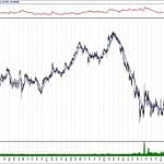 BIST 100 hisselerinin teknik analizi (11.8.2019)-11