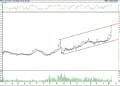 BIST 100 hisselerinin teknik analizi (13.8.2022)-5