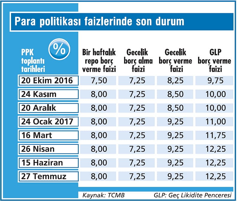 Para politikasında ‘bekle-gör’ dönemi-1
