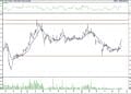 BIST 100 hisselerinin teknik analizi (11.6.2021)-11