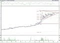 BIST 100 hisselerinin teknik analizi (15.5.2021)-16