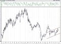 BIST 100 hisselerinin teknik analizi (27.12.2020)-11