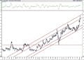 BIST 100 hisselerinin teknik analizi (16.1.2021)-6