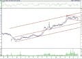 BIST 100 hisselerinin teknik analizi (6.7.2022)-13