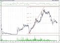 BIST 100 hisselerinin teknik analizi (10.7.2021)-2