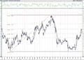 BIST 100 hisselerinin teknik analizi (16.1.2021)-1