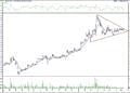 BIST 100 hisselerinin teknik analizi (16.8.2021)-17