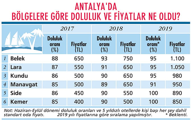 Otelciler yerli değil yabancı turist peşinde!-0