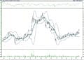 BIST 100 hisselerinin teknik analizi (21.8.2021)-15
