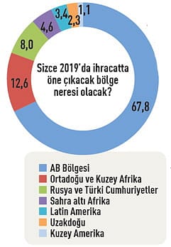 CEO'ların 2019 beklentileri-8