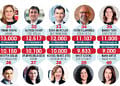 Türkiye'nin En Güçlü 50 İK Lideri-4