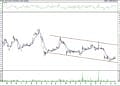 BIST 100 hisselerinin teknik analizi (5.6.2021)-7