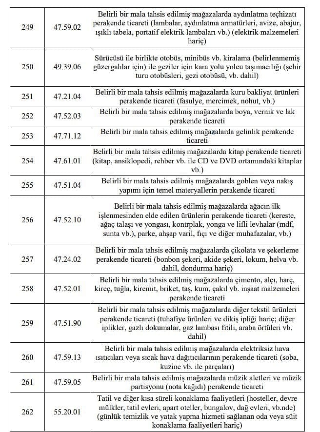 Esnafa 5 bin TL ve 3 bin TL hibe desteği kimlere verilecek? 1. ve 2. grup tam liste-16
