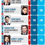 40 Yaş Altı En Güçlü 40 Ceo-3