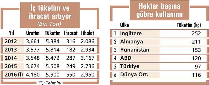 Düzenleme gelmezse maliyetler yükselecek-1