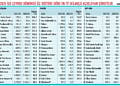 İlk çeyrek bilançosu güçlü olan 40 şirket-1