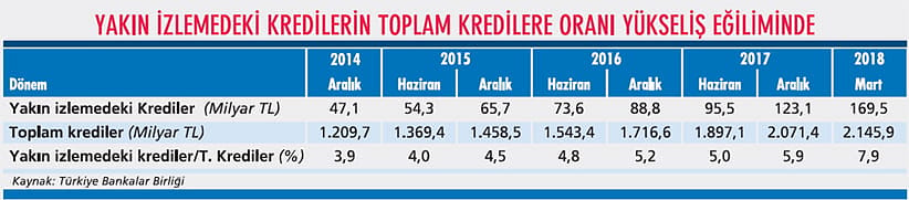 Yapılandırma nasıl olmalı?-2