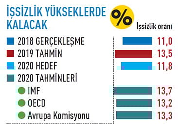 2020'de ekonomide neler olacak?-1