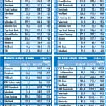 Garanti, TSKB ve YKB önerilerde ilk sırada-0
