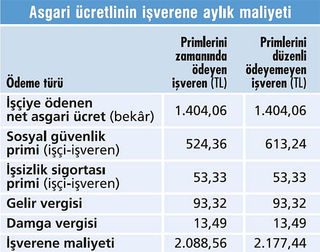 İstihdam artışı sağlayana teşvik-2