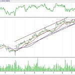 BIST 100 hisselerinin teknik analizi (16.7.2017)-12