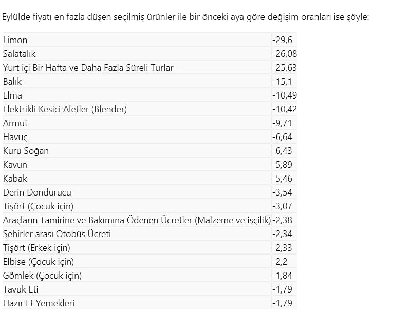 Eylülde fiyatı en fazla artan 'kömür ücreti', en çok düşen 'limon' oldu-1