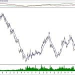 BIST 100 hisselerinin teknik analizi (23.2.2020)-16