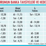 Uzmanların önerdiği bankacılık hisseleri-0
