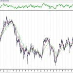 BIST 100 hisselerinin teknik analizi (22.3.2020)-0