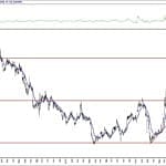 BIST 100 hisselerinin teknik analizi (2.10.2020)-4